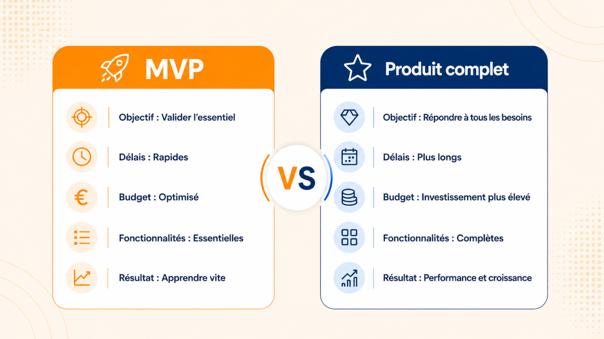MVP ou produit complet : comment choisir sans se tromper (et sans gaspiller votre budget)