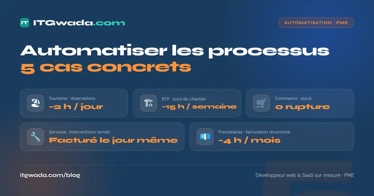 Automatiser les processus d&rsquo;une PME : 5 cas concrets qui changent vraiment la donne